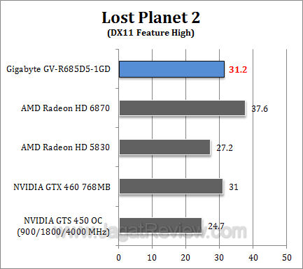 gigabyte hd 6850 lp22