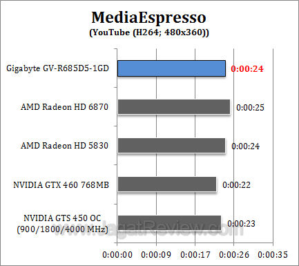 gigabyte hd 6850 me1