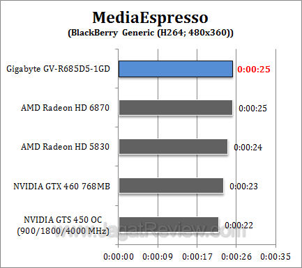 gigabyte hd 6850 me2
