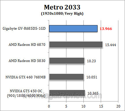 gigabyte hd 6850 metro1