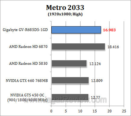 gigabyte hd 6850 metro2