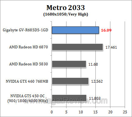 gigabyte hd 6850 metro3