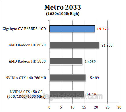 gigabyte hd 6850 metro4