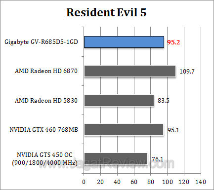 gigabyte hd 6850 re5