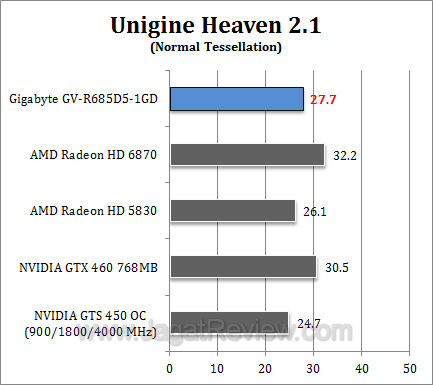 gigabyte hd 6850 uh211