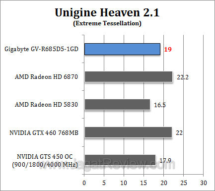gigabyte hd 6850 uh212