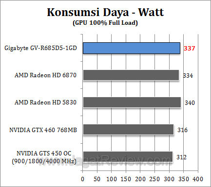gigabyte hd 6850 watt1
