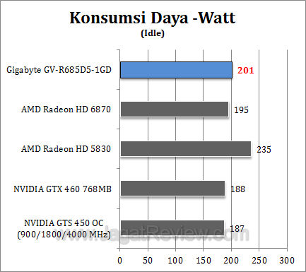 gigabyte hd 6850 watt2