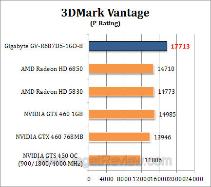 gigabyte hd 6870 3dmv1