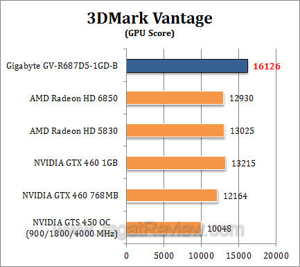 gigabyte hd 6870 3dmv2