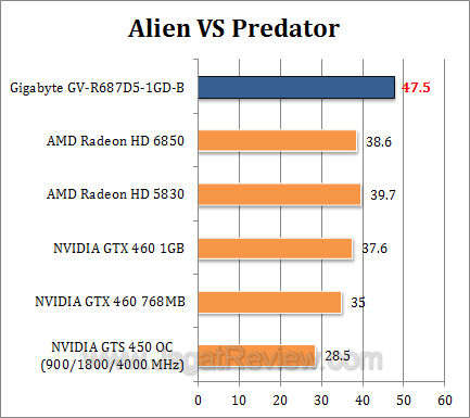 gigabyte hd 6870 avp