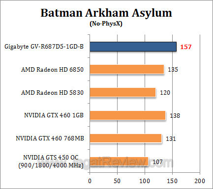 gigabyte hd 6870 baa gigabyte hd 6870 baa