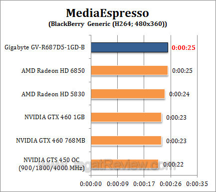 gigabyte hd 6870 me1