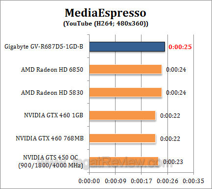 gigabyte hd 6870 me2