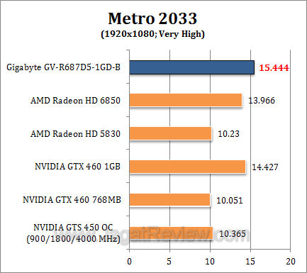 gigabyte hd 6870 metro1