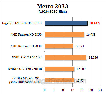 gigabyte hd 6870 metro2