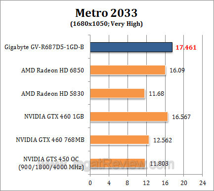 gigabyte hd 6870 metro3
