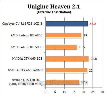 gigabyte hd 6870 uh212