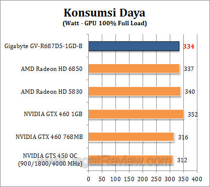 gigabyte hd 6870 watt1
