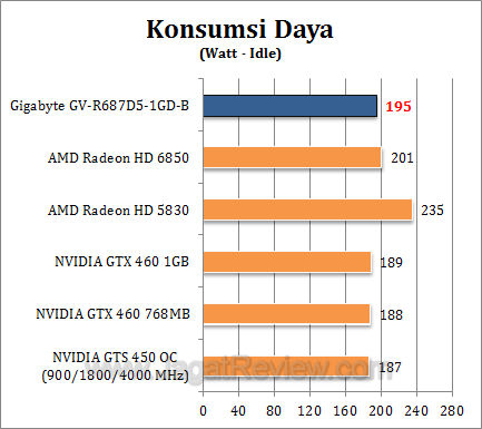 gigabyte hd 6870 watt2
