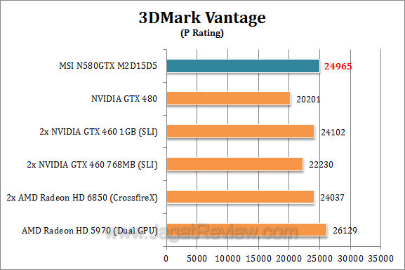 msi gtx 580 3dmv1