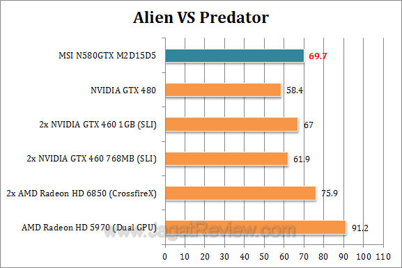 msi gtx 580 avp