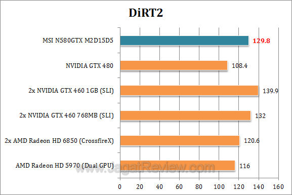 msi gtx 580 dirt2