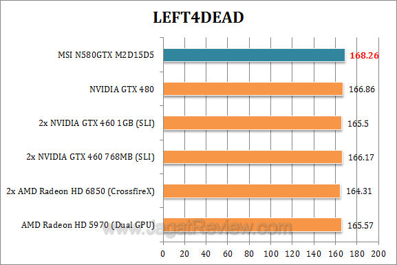 msi gtx 580 l4d