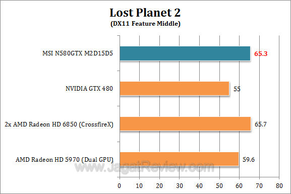 msi gtx 580 lp21