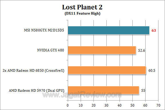 msi gtx 580 lp22