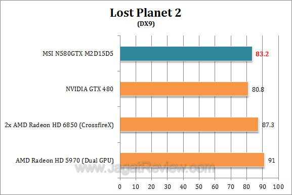 msi gtx 580 lp23