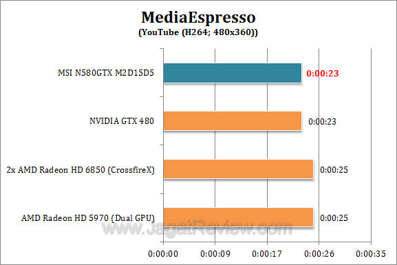 msi gtx 580 me2