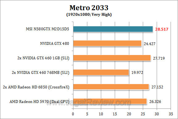 msi gtx 580 metro1