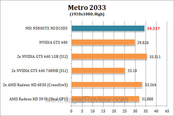 msi gtx 580 metro2