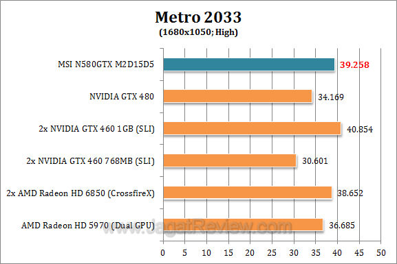 msi gtx 580 metro4