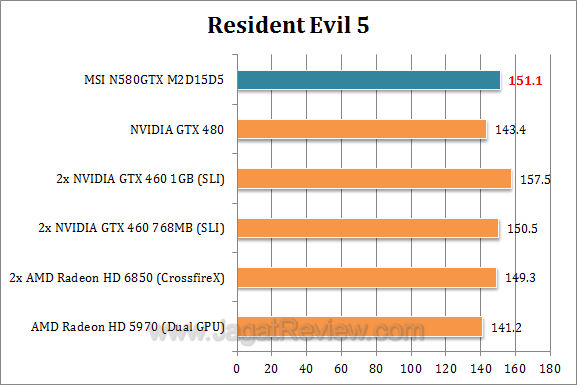msi gtx 580 re5