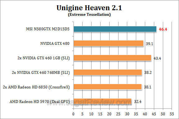 msi gtx 580 uh212