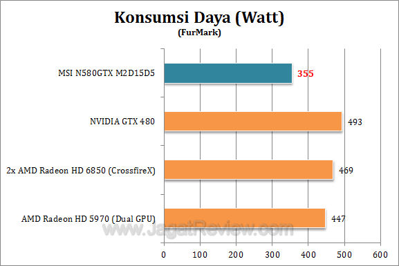 msi gtx 580 watt1