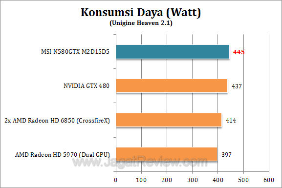 msi gtx 580 watt2