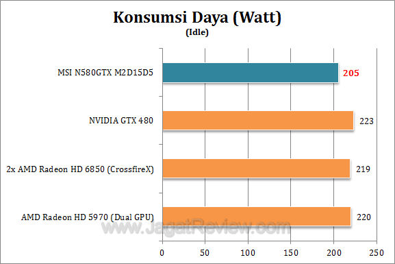 msi gtx 580 watt3