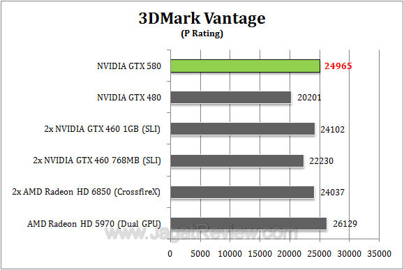 nvidia gtx 580 3dmv1 r1
