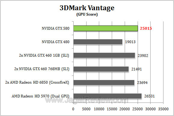 nvidia gtx 580 3dmv2 r1