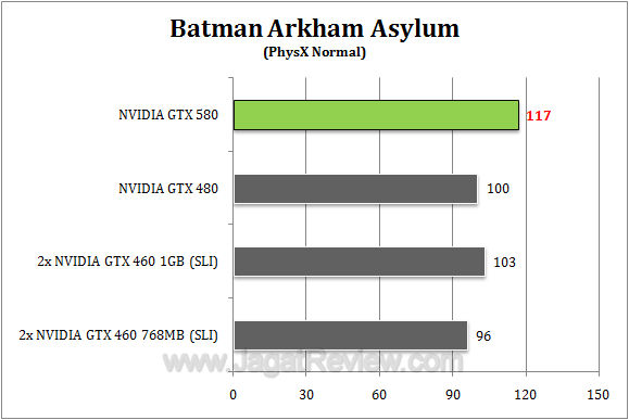 nvidia gtx 580 baa2 r1