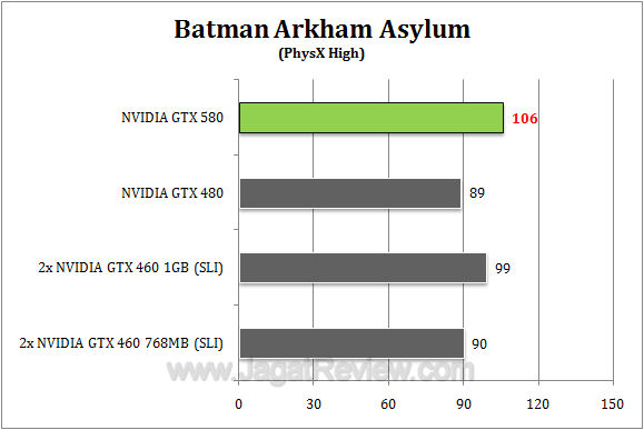 nvidia gtx 580 baa3 r1