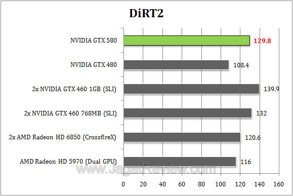 nvidia gtx 580 dirt2 r1