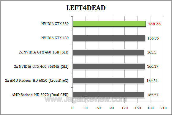 nvidia gtx 580 l4d r1