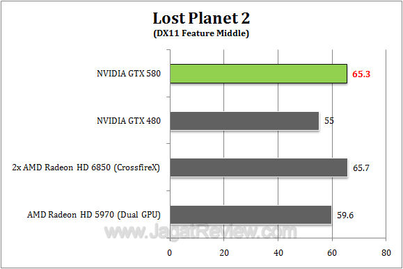 nvidia gtx 580 lp21 r1
