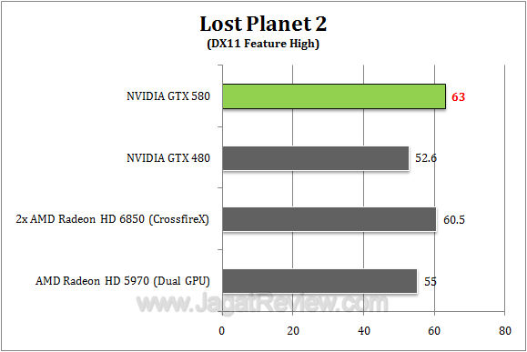 nvidia gtx 580 lp22 r1