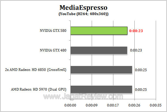 nvidia gtx 580 me1 r1