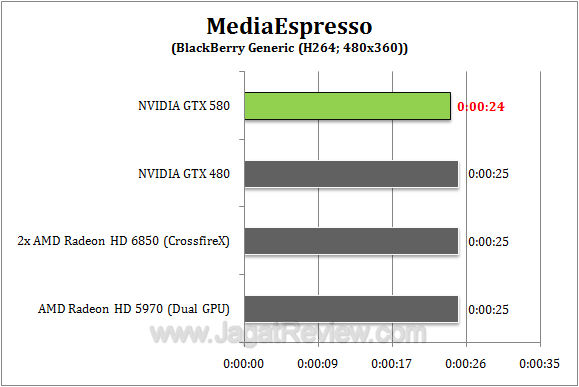 nvidia gtx 580 me2 r1